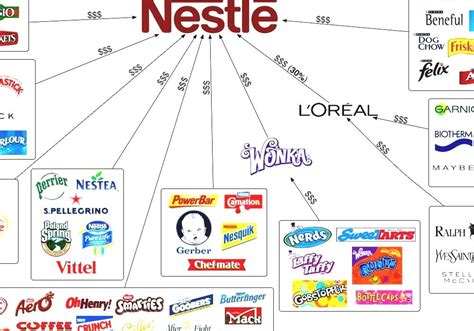 list of nestlé brands.